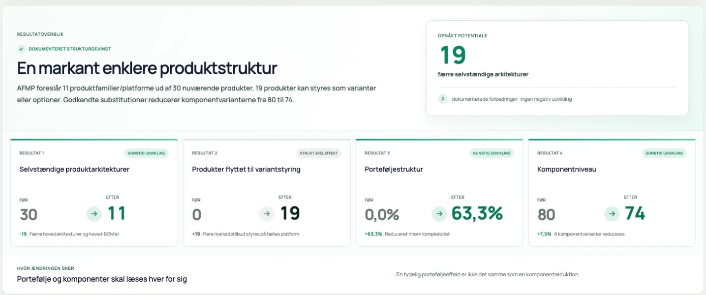 AFMP resultatoversigt med produktarkitekturer, variantstyring og komponentreduktion