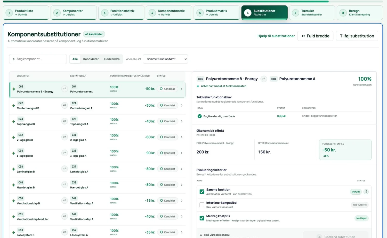 AFMP substitutionsarbejdsrum med kandidater, funktionsmatch og kostpriseffekt